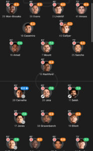 alineaciones de Manchester United contra Liverpool football club Last time they played